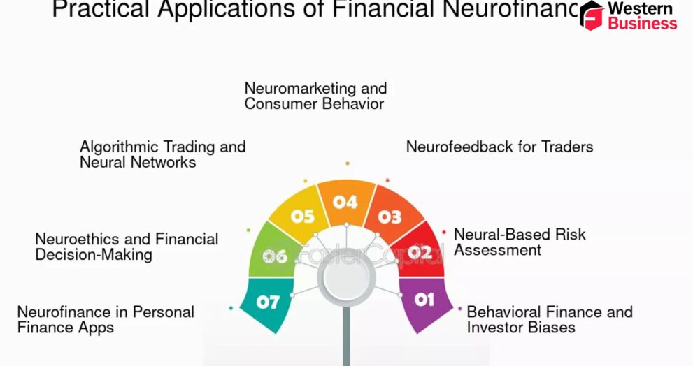 Neural Finance: Transforming Financial Decision-Making with AI