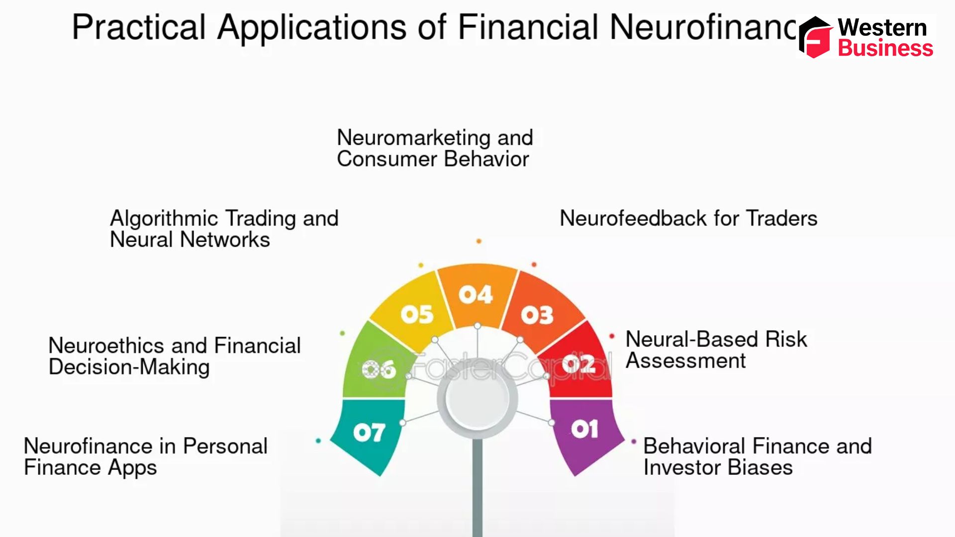 Neural Finance: Transforming Financial Decision-Making with AI