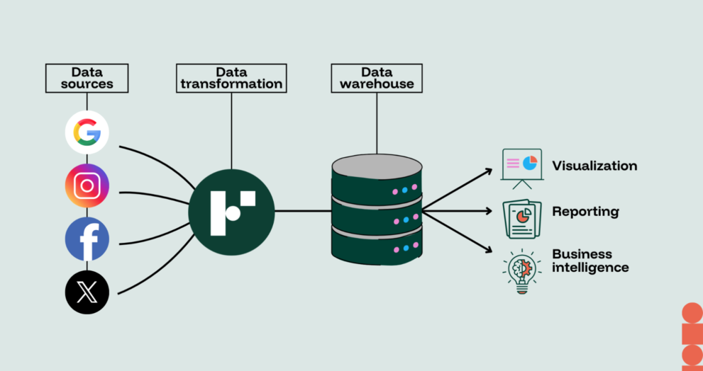Business Information Warehouse