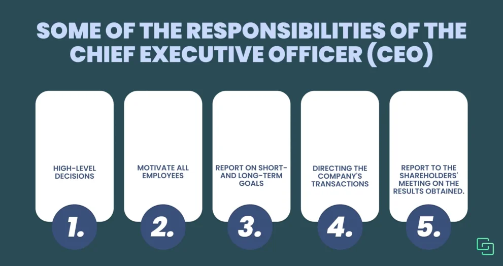 Chief Business Officer Meaning: Role, Responsibilities, and Strategic Importance