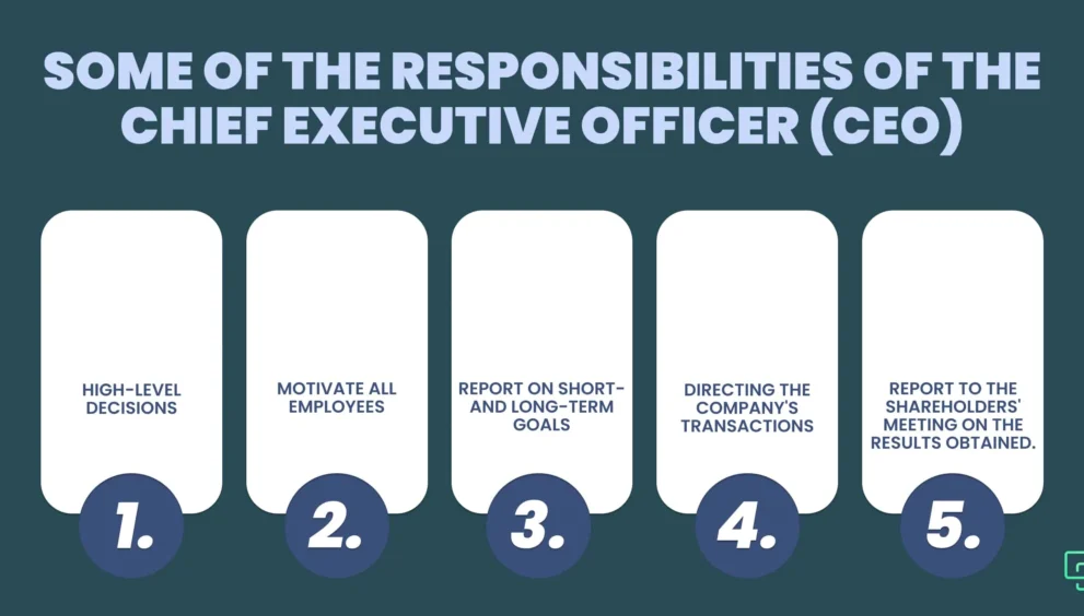 Chief Business Officer Meaning: Role, Responsibilities, and Strategic Importance