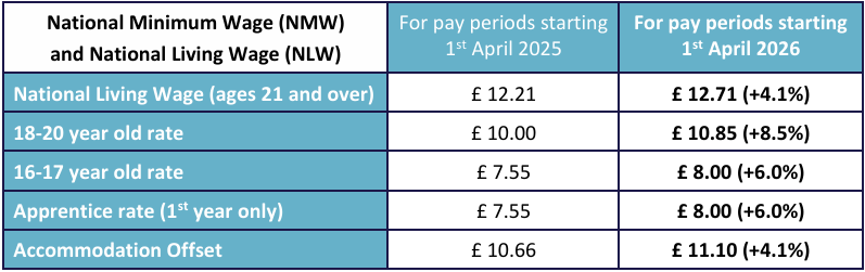 Finance Pay Rate UK 2026 | Complete Salary Guide