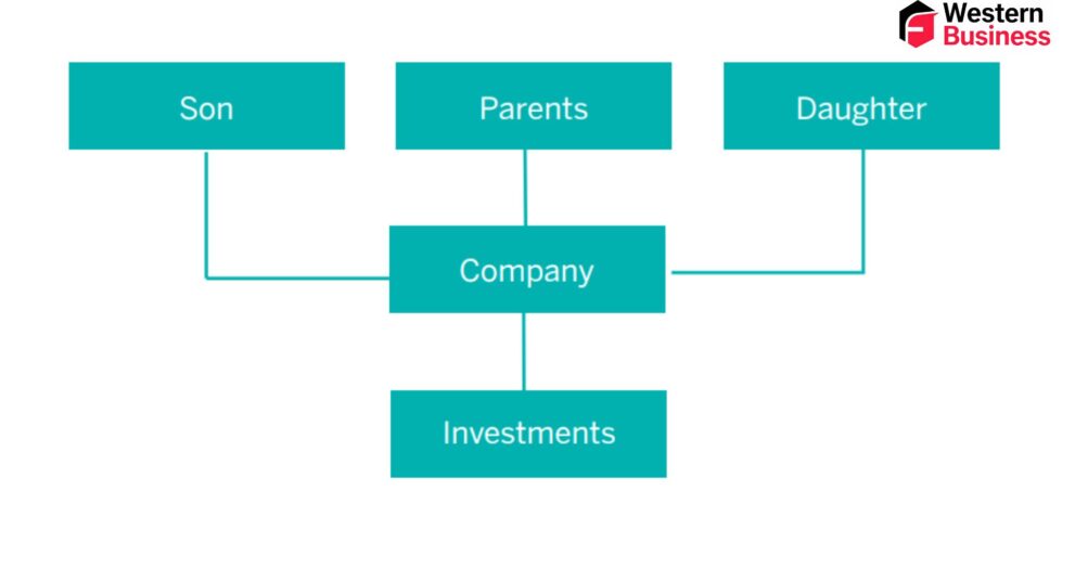 family investment company​