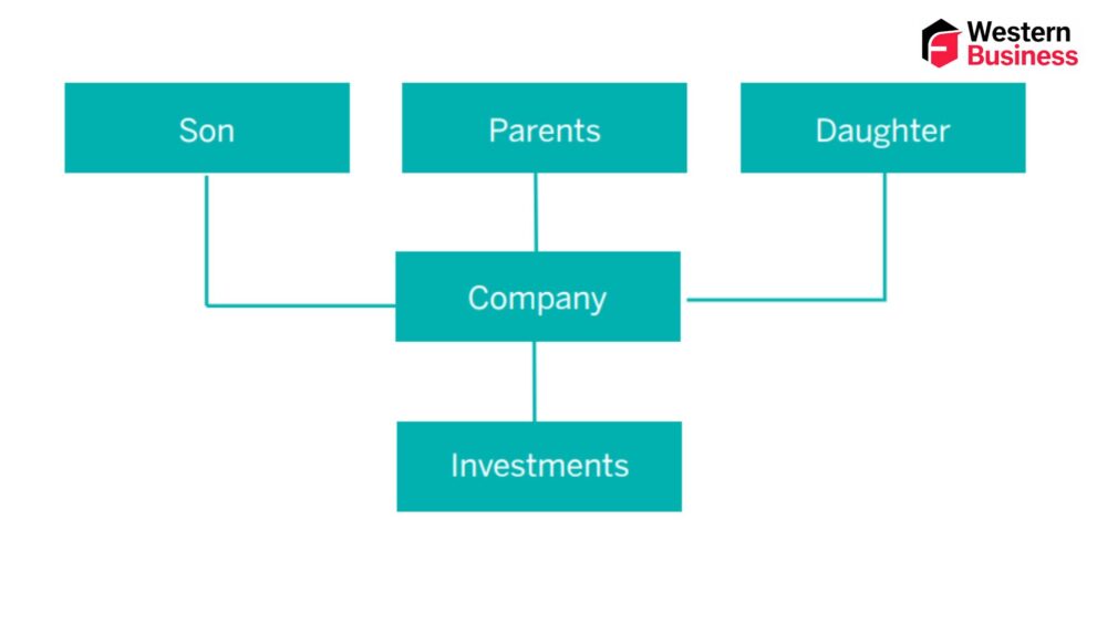 family investment company​
